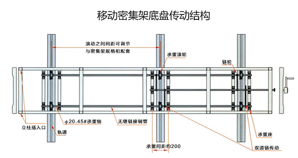 檔案密集架傳動(dòng)系統(tǒng).png