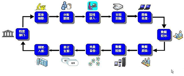 智能密集架助力檔案數字化的發展.jpg